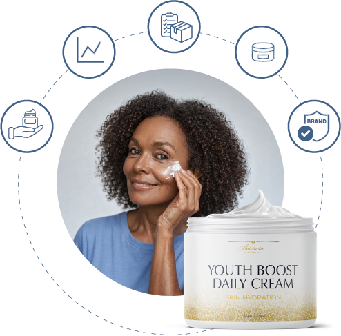 beauty and skincare fulfillment